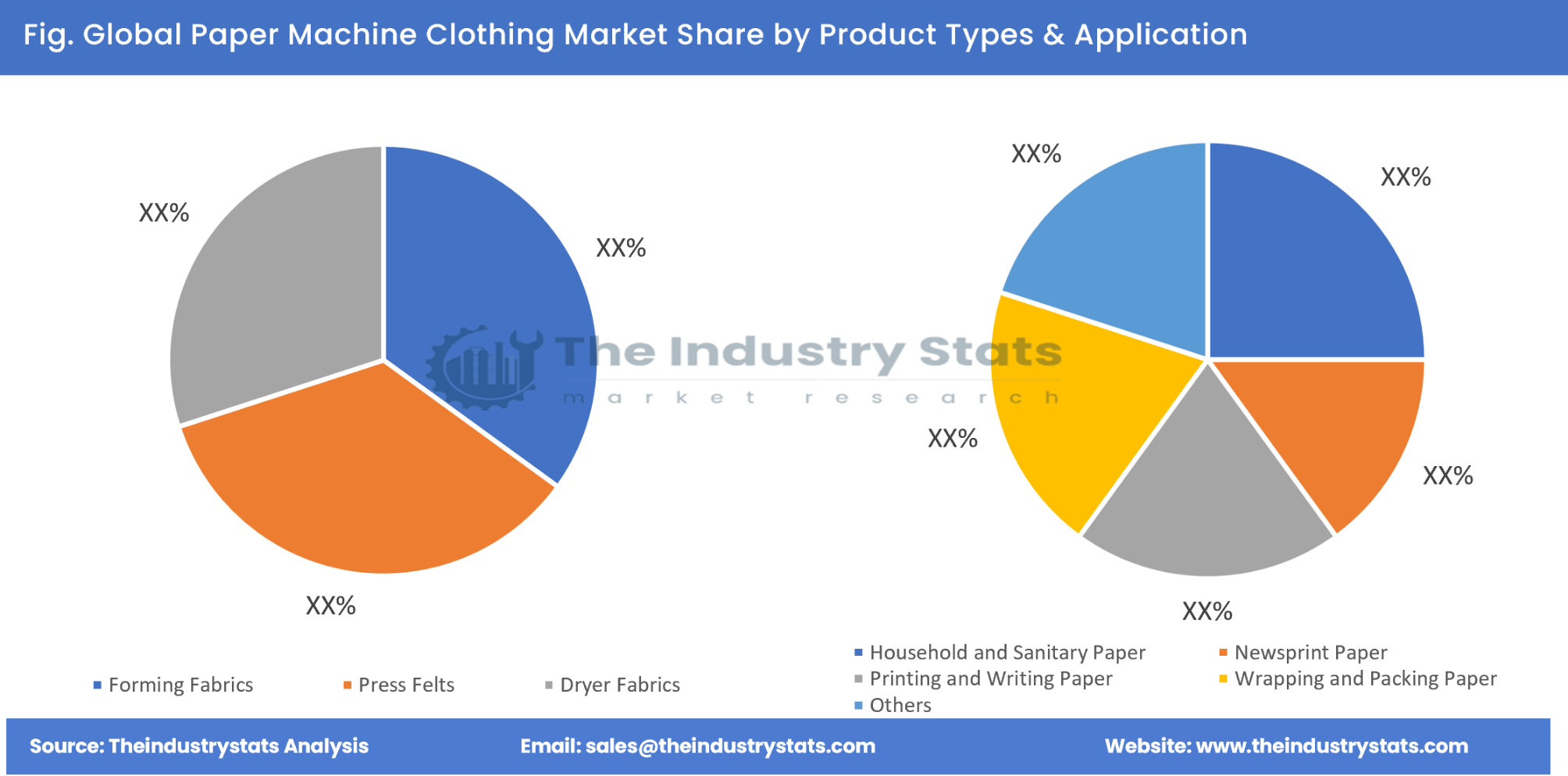 Paper Machine Clothing Share by Product Types & Application